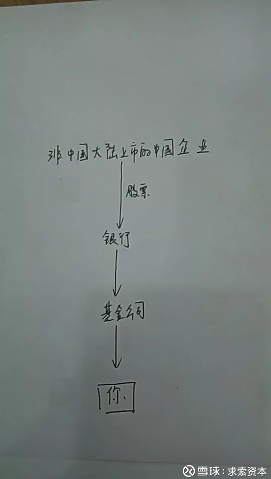 求索资本: CDR基金究竟是什么? 最近到处都在