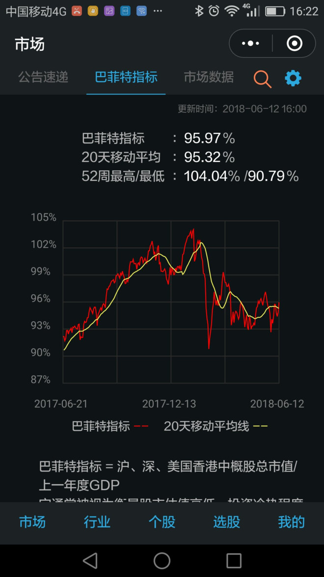 还有不到20天,A股进入下半年。按申万行业分