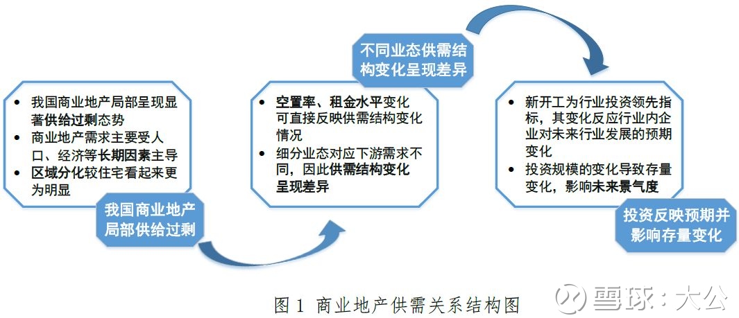 行业研究丨房地产行业政策风险分析预测--基于