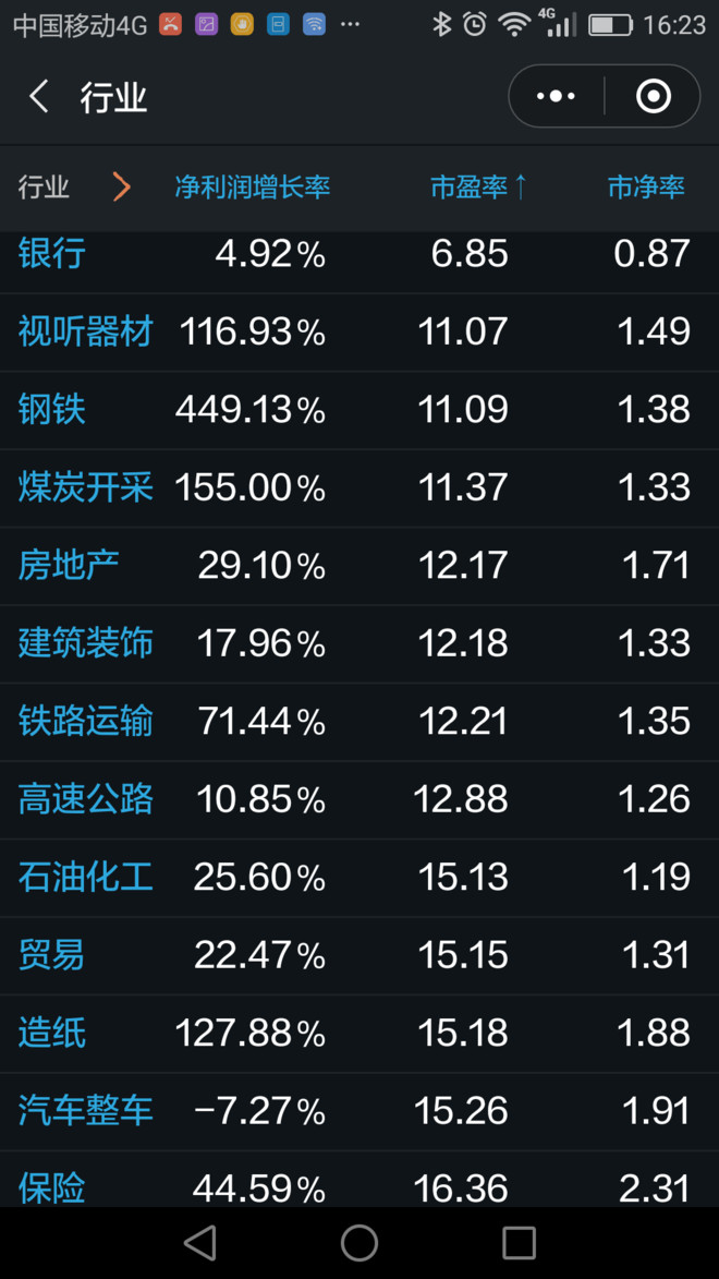 还有不到20天,A股进入下半年。按申万行业分