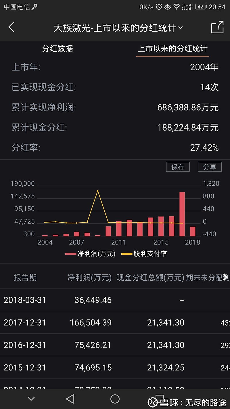 $福晶科技(sz002222)$ - 雪球