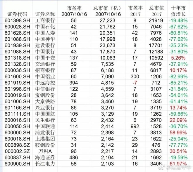 中兴通讯 亚夏汽车 格力电器 万华化学 宁德时代 中国平安 华谊兄弟