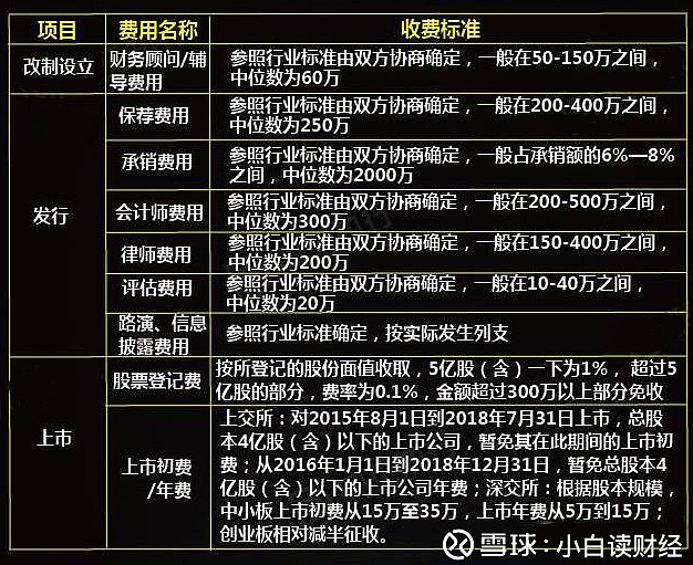 下载上市公司财务数据和财务分析报表-如何在wind-万得 (下载上市公司年报的网站)