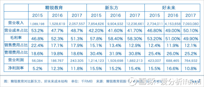 主打一对一的精锐教育,利润率何以堪比好未来