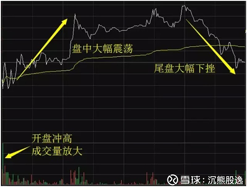 顶级游资大佬箴言:庄家操盘全解密，庄家一举一动尽在眼底，拒做韭菜命！ 散户要想在与庄家博弈中获利，首先必须认识庄家。那么何谓庄家呢？我们先从 ...