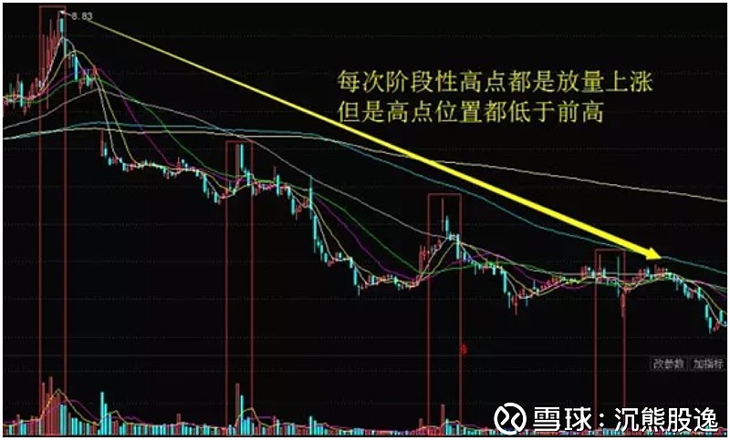 顶级游资大佬箴言:庄家操盘全解密，庄家一举一动尽在眼底，拒做韭菜命！ 散户要想在与庄家博弈中获利，首先必须认识庄家。那么何谓庄家呢？我们先从 ...