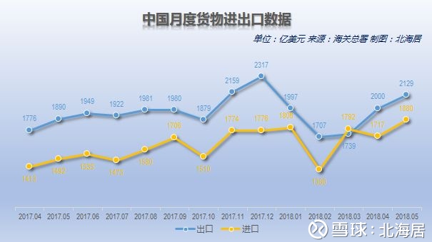 贸易数据折射经济活力
