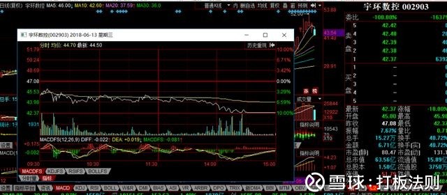 亚夏汽车停牌,深深宝A、会畅通讯会不会被核按