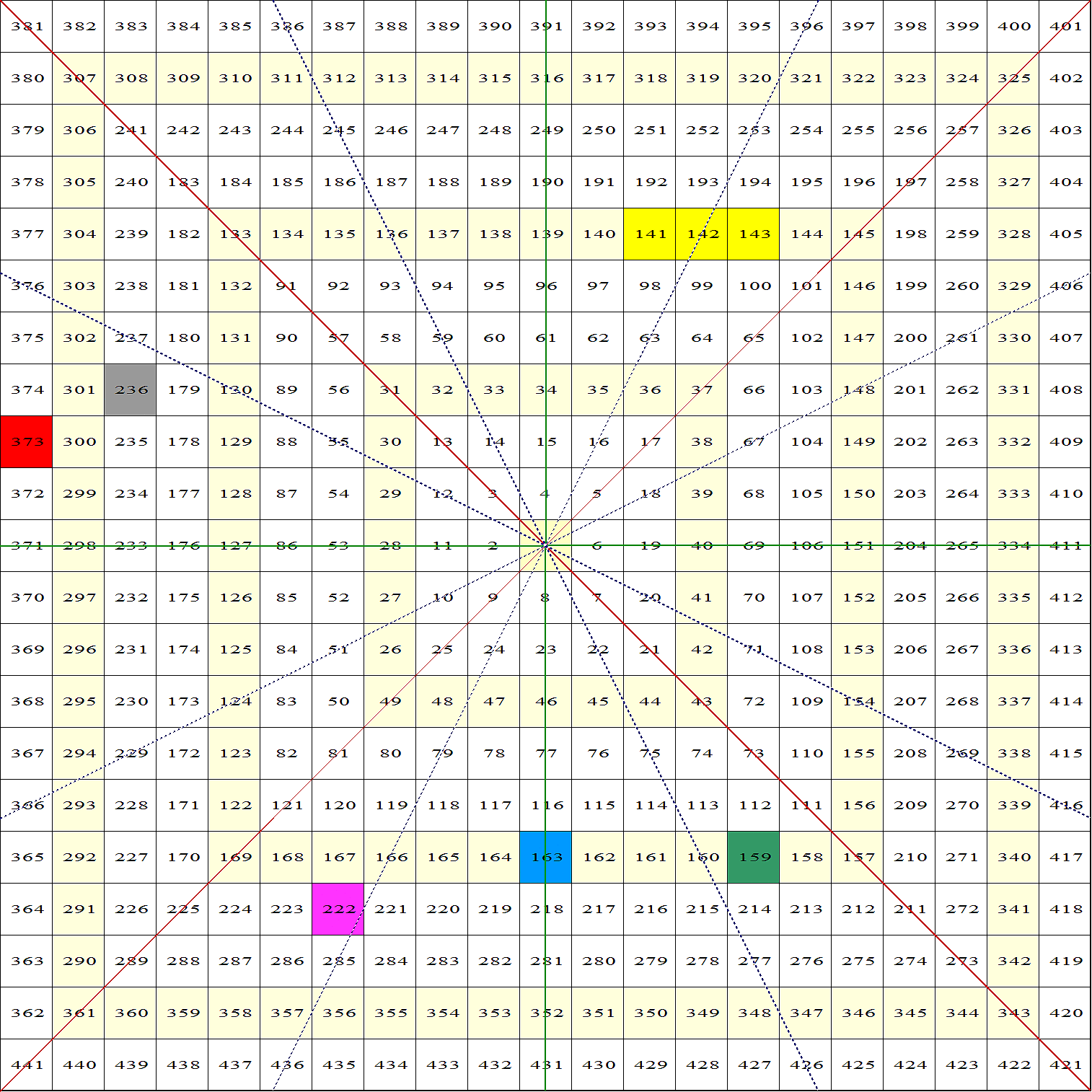 msci成分股601211--國泰君安--江恩矩陣圖觀察