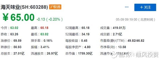 上市公司中食品行业的市盈率多少合适?为什么