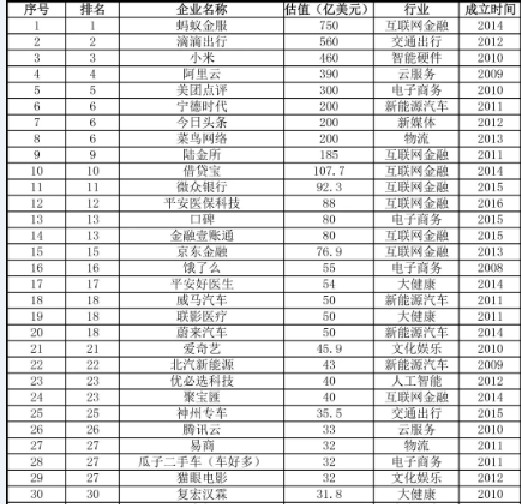 就是好心态: 独角兽基金值得申购吗? 独角兽(基