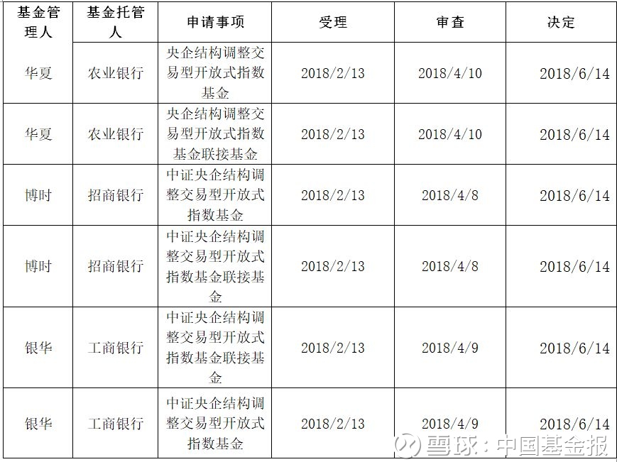 银华优质实施第二次分红 每10份派10元AYX爱游戏- 爱游戏体育官网- 爱游戏APP下载