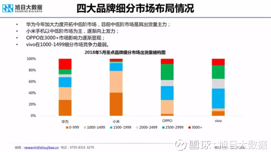 2018年国产手机出货量预测:华为近2亿部