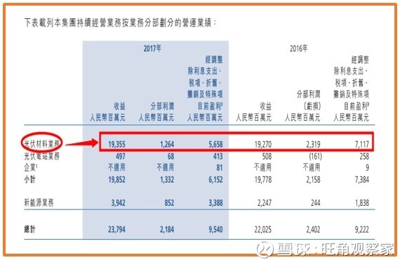 保利协鑫:全球多晶硅龙头 将在光伏平价上网盛