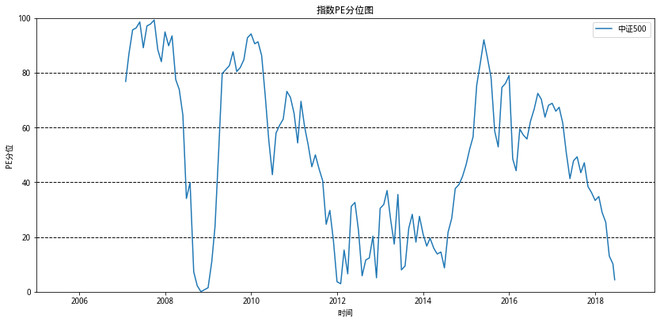 肥常: 给你信心给你胆 #中证500# #指数估值# 