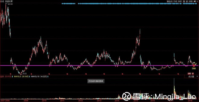 Mingjia_Luo: 荣盛发展:2017年财务报表分析 荣