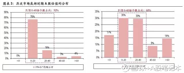 A股笔记本: A股历史上的底部是什么样的? 今天