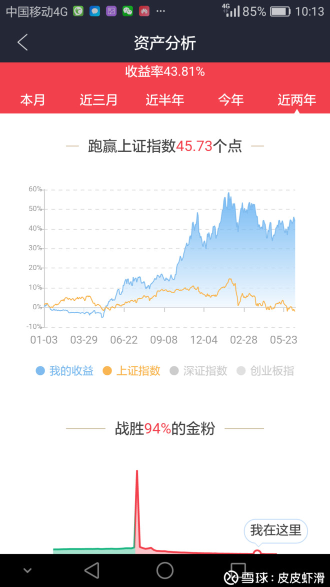 锐明技术股价上涨504%鹏华基金重仓持股浮盈超123万元！米兰体育- 米兰体育官方网站- 米兰体育APP下载