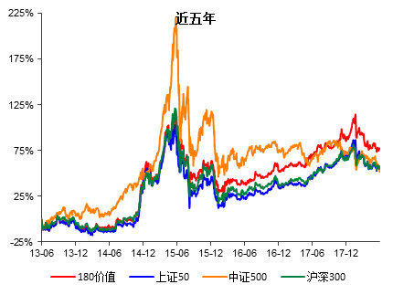 低估值大盘蓝筹股的代表--价值ETF(价值君)简