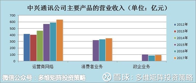 中兴手机_中兴2018销售收入(3)