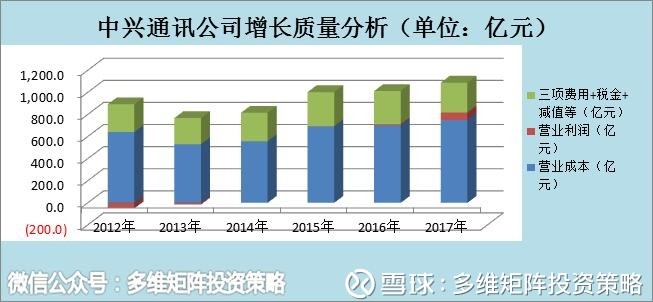 中兴手机_中兴2018收入(3)