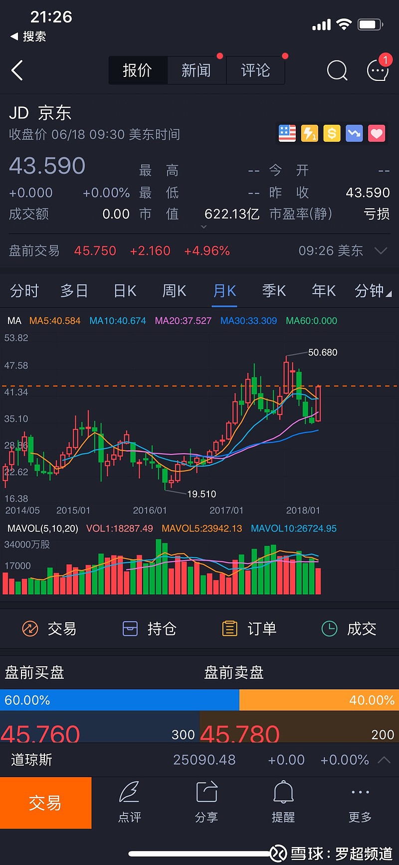 5亿美元投资影响,京东股价盘前大涨近5%,市值增加超过30亿美元.