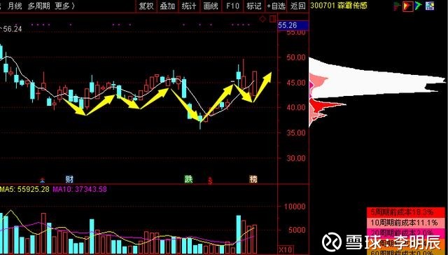 森霸传感(300701):主力纷纷进场,小散:节后又