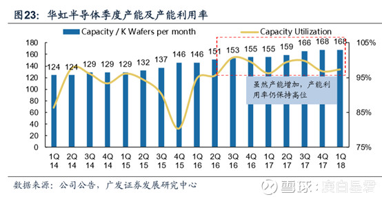 近期半导体几个问题:全球销售数据,8寸紧缺,北