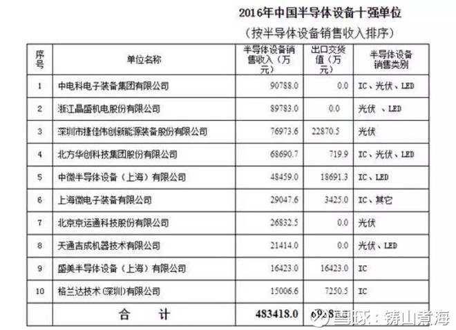 IC芯片供应商