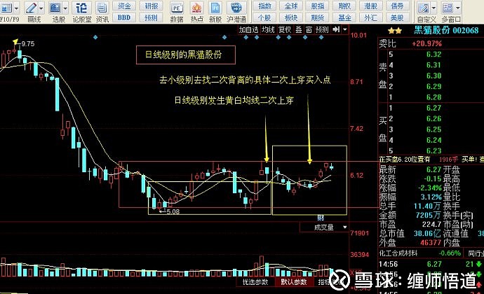 缠论精髓:大级别怎么找小级别