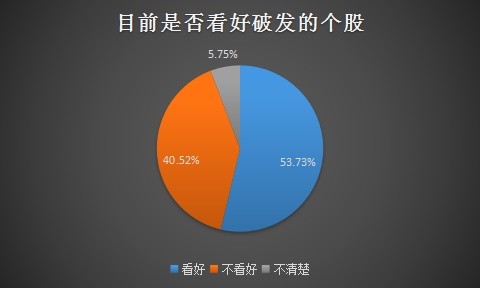 千股跌停重现A股 私募:这类股票值得关注 | 私募
