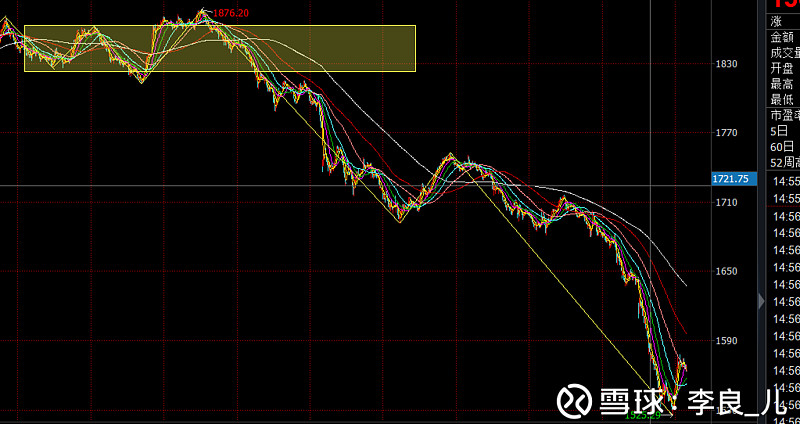 1,$上证指数30f上,目前上证指数走出标准的盘整走势,且向下离开中枢的