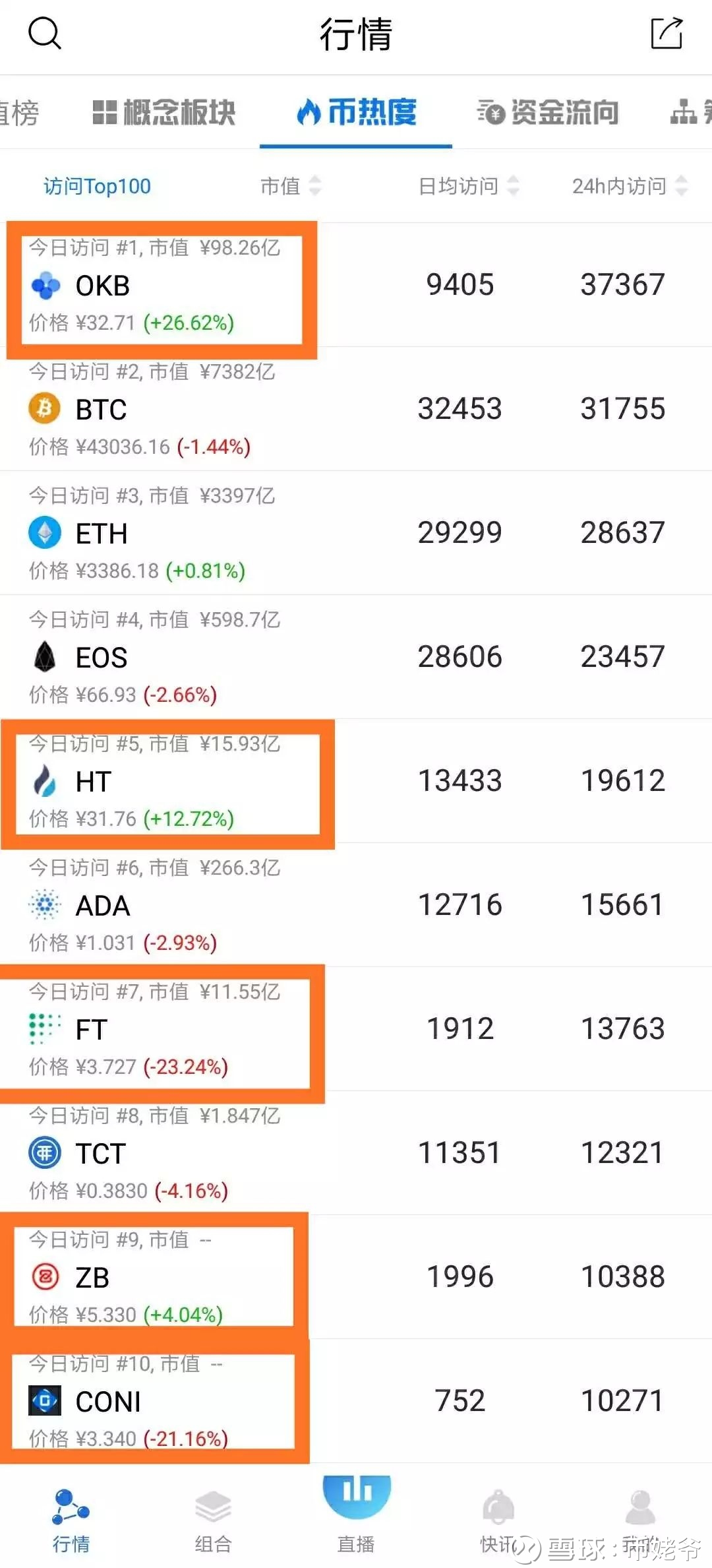 一文看懂OKEx、FCoin(FT)混战,交易挖矿型平