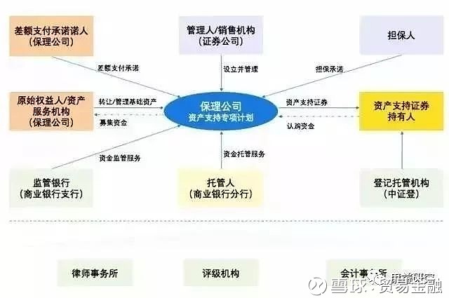 商业保理ABS和供应链金融ABS解析 一、保理业务关注要点 （一）保理业务及保理公司ABS动机 保理公司业务 保理又称托收保付，是指卖方将其应 ...