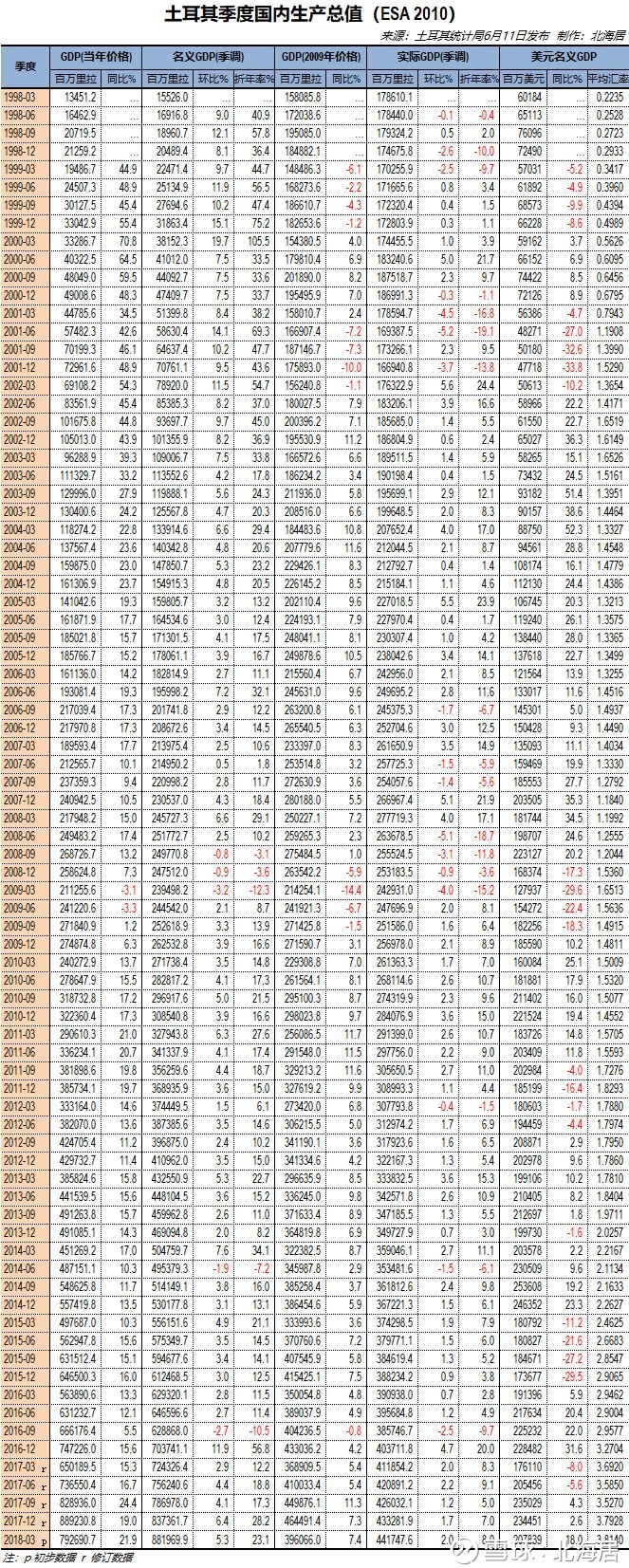 【经济】2018年俄罗斯、土耳其、阿根廷等十