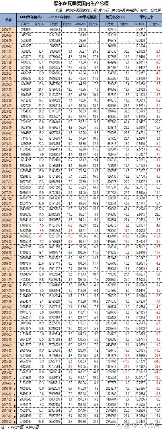 【经济】2018年俄罗斯、土耳其、阿根廷等十