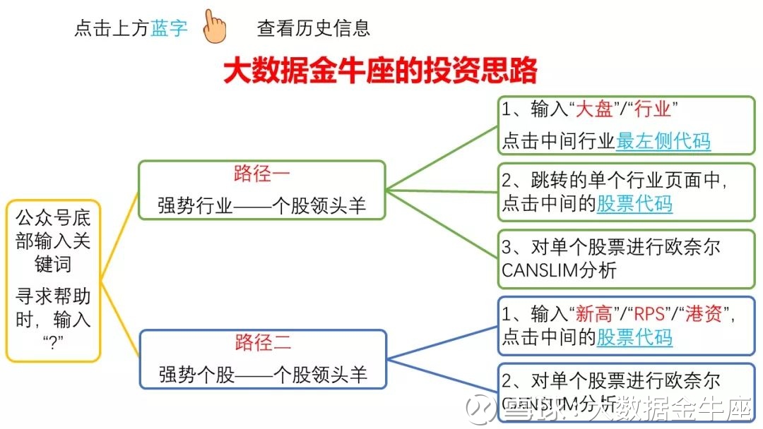 大数据金牛座: 公众号正式提供质押查询 最近,A