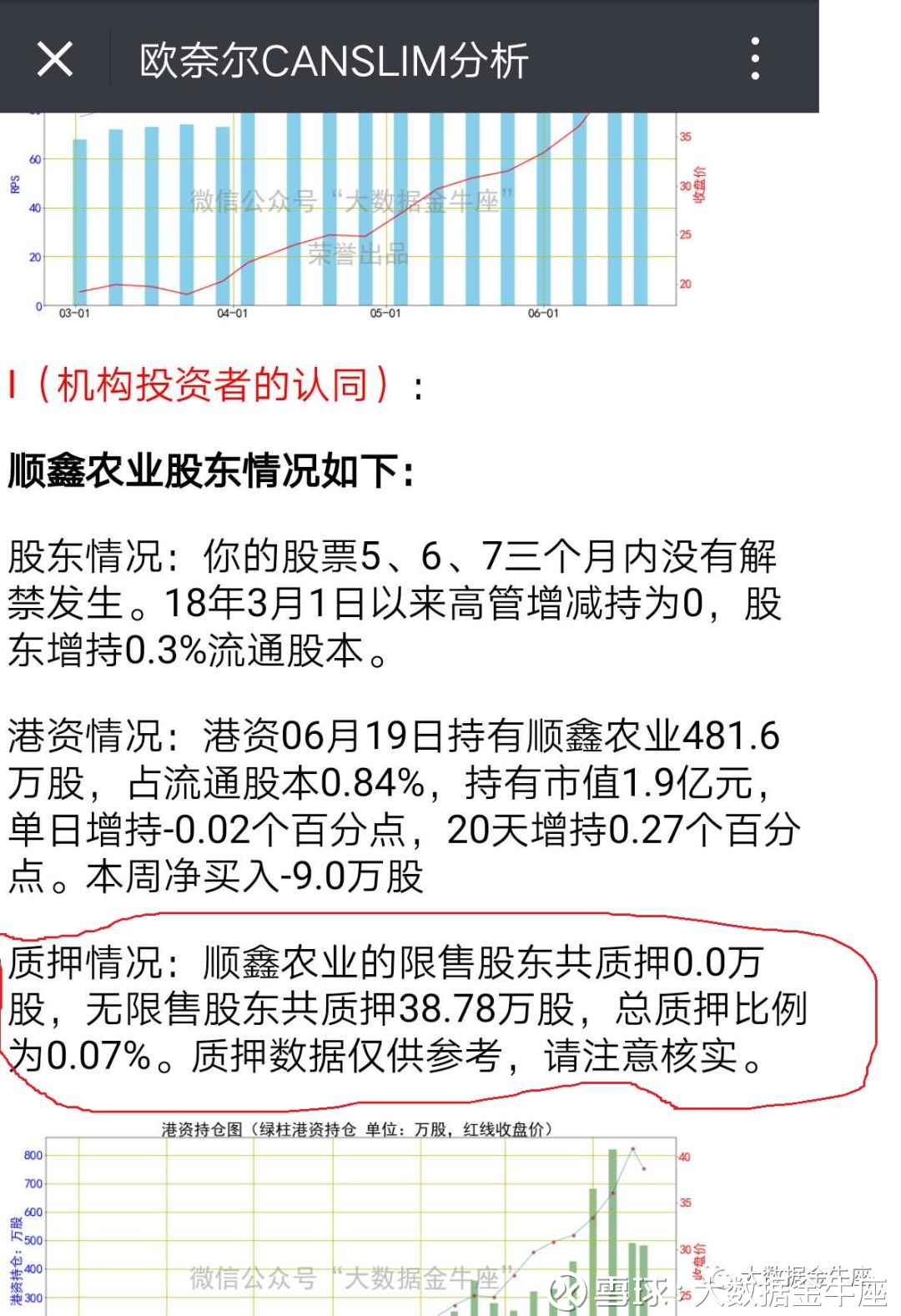 大数据金牛座: 公众号正式提供质押查询 最近,A