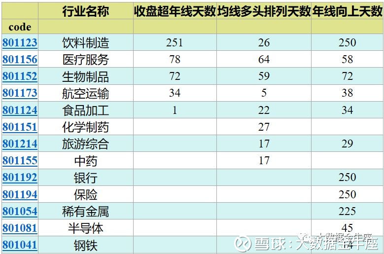 大数据金牛座: 公众号正式提供质押查询 最近,A
