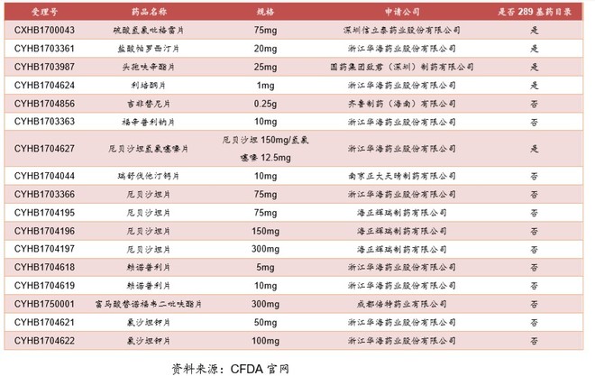 马果: 国内仿制药龙头:华海药业投资分析 本文是