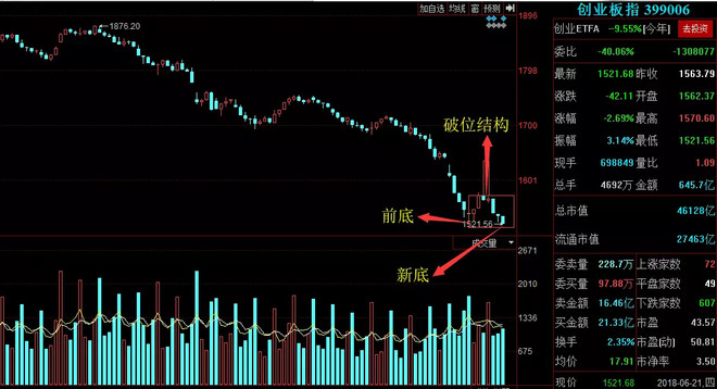易随配: 6.21收评 聚宏鑫操盘 成都聚宏鑫操盘