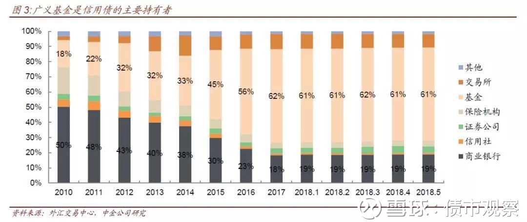 违约债通道,CFETS发布匿名债券拍卖交易