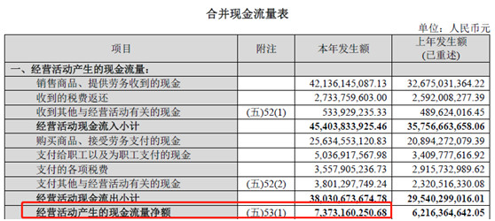 如何阅读财务报表--第63节:财务报表勾稽关系