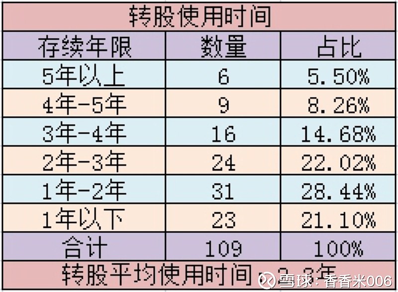 可转债的投资全解析