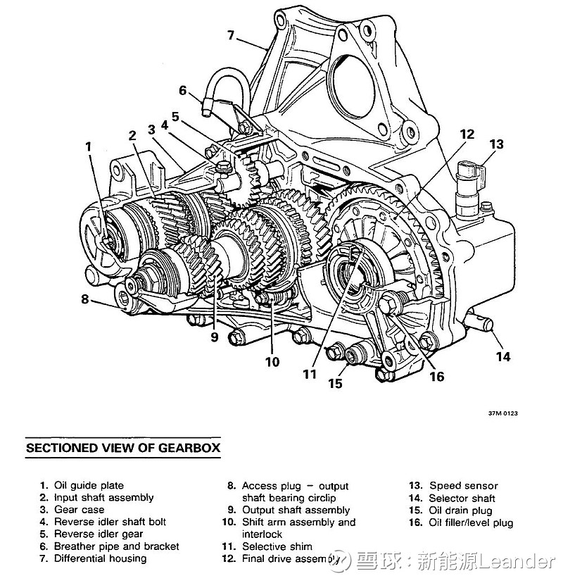 电动汽车减速器及齿轮基础技术解析 本文授权转载自： 驱动视界（ID：VehicleDriveTech） 1、电动汽车能不能做到直驱？ 电动汽车