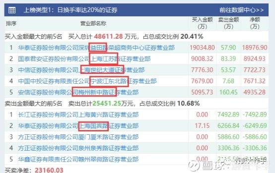 身 新龙头现身 股神名言:我只跟市场走,不预测,