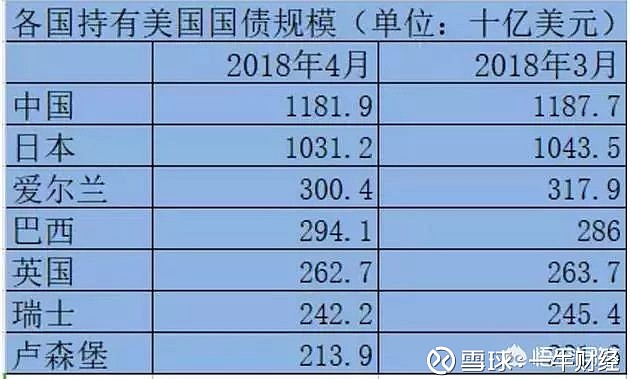 中国抛售美债什么意思啊