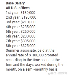 2019最新律所排名出炉!2万人评选谁是第一?