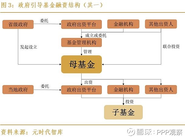 政府合作基金
