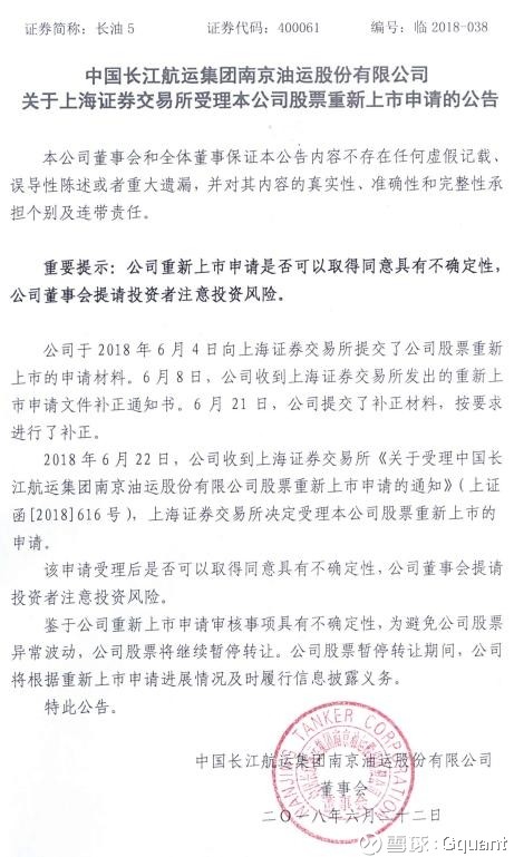 Gquant: 长航油运(长油5)晚间公告,公司6月22日